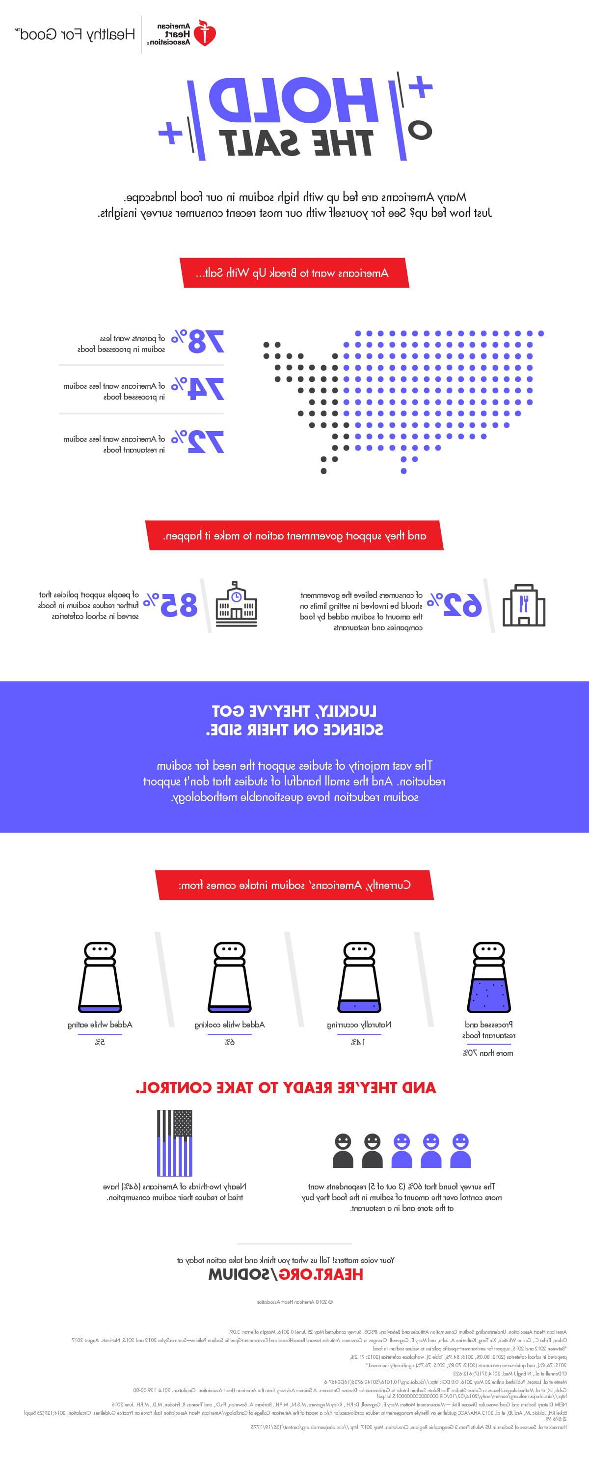 Hold the Salt Infographic